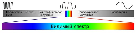 Видимый спектр